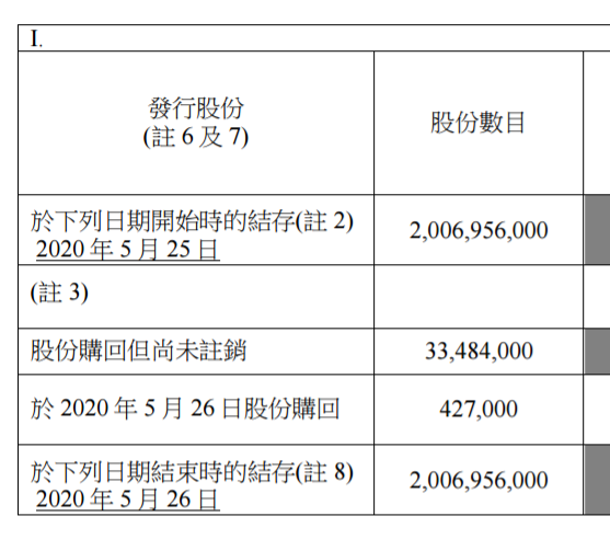 第四范式(06682.HK)7月2日耗资55.89万港元回购1.05万股