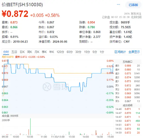 银行股逆市飘红,分红比例有望高位再提拔
!摩根红利优选股票型基金将于下周一发行