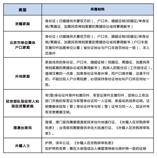 二手房房屋过户必要
哪些手续?
