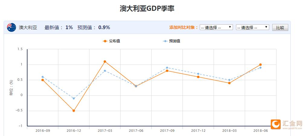 邦达亚洲:经济数据表现精良澳元小幅收涨