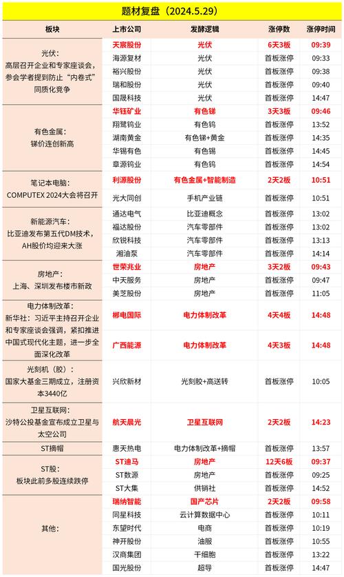 AI耗能致谷歌碳排放五年内飙升48%