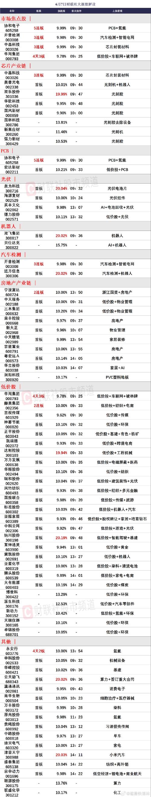博时市场点评7月3日:A股继承
整理,成交额创年内新低