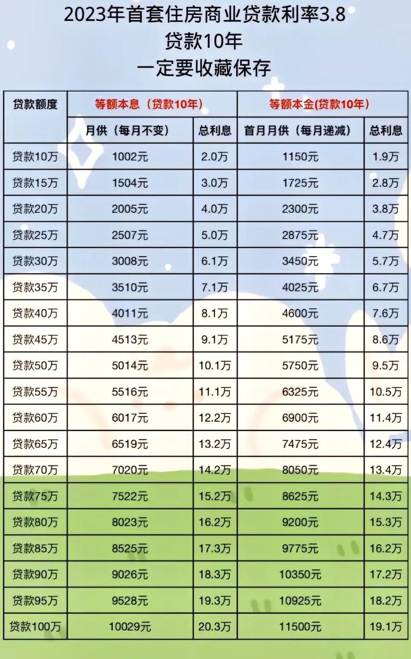 房屋购买贷款的最高额度是多少?