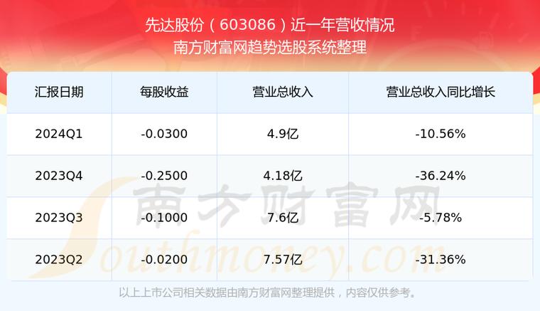 先达股份大宗买卖
业务
溢价成交150.00万股
