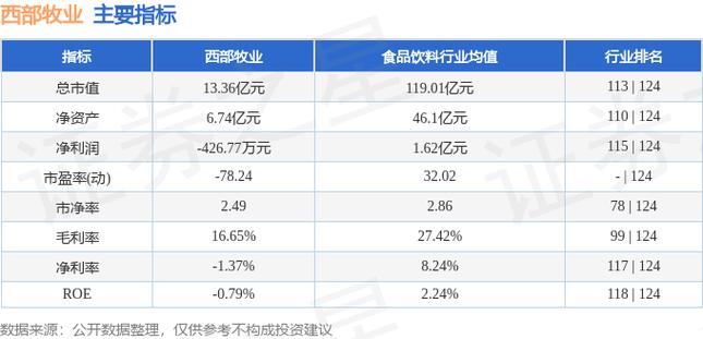 西部牧业(300106.SZ):克制6月28日公司的股东总数为2.12万户