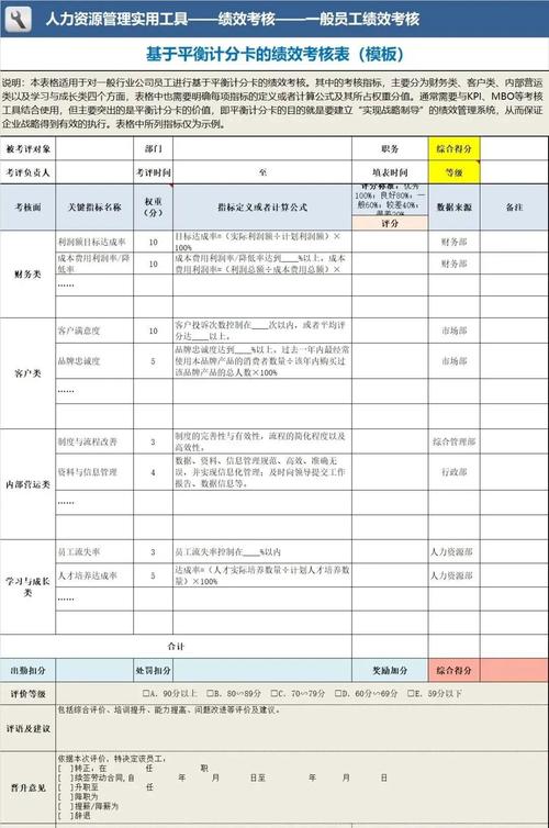 KPI压力、贷款逾期焦急
,银行信贷司理
困在指标中