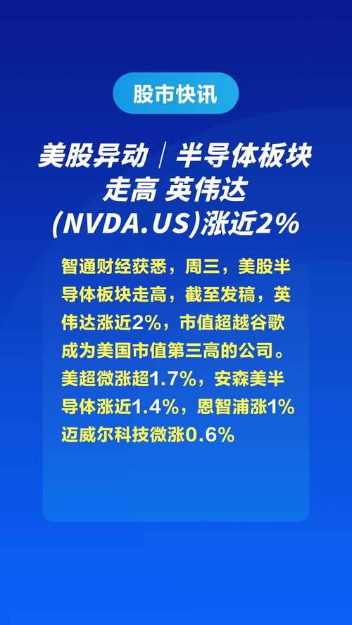 美股异动 | 二代人形呆板
人即将表态
!特斯拉(TSLA.US)涨近7%
