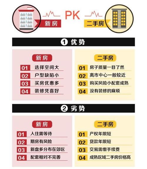 买房时选择新居
还是二手房?