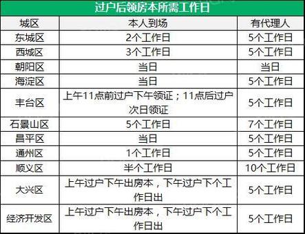 房产过户通常必要
多长时间?