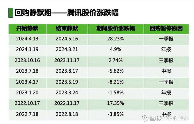 小米团体
-W(01810.HK)7月4日耗资5061万港元回购300万股