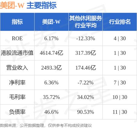 美团-W(03690)7月4日斥资4.998亿港元回购417.39万股