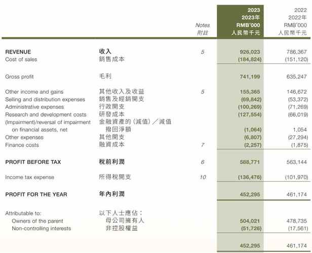 康基医疗(09997)7月4日斥资41.93万港元回购7.5万股