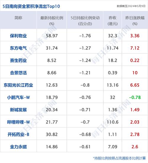 和誉-B(02256)7月4日斥资64.65万港元回购20万股
