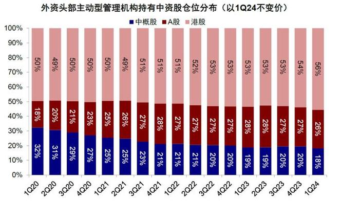 外资扎堆看好A股 中资股吸引力提拔