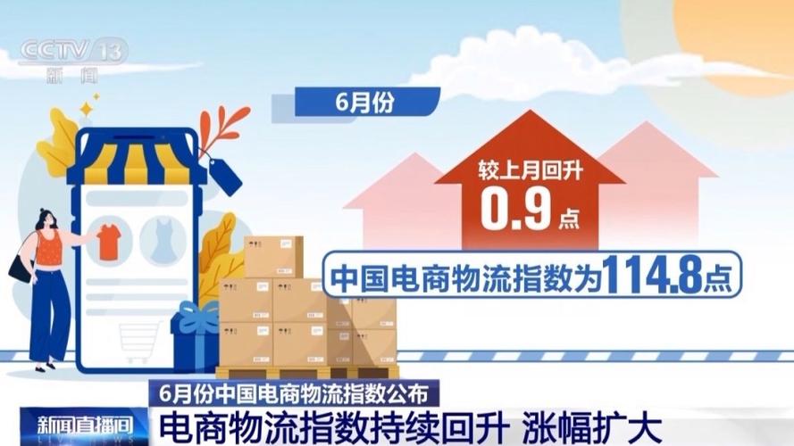 6月份中国电商物流指数达114.8点 连续4个月回升