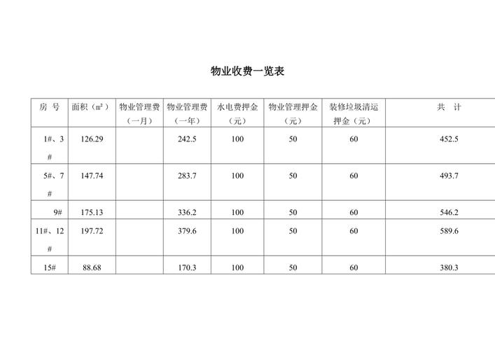 物业公司是什么?物业费怎么收?