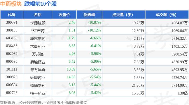 低价股反复活泼长药控股4个买卖
业务
日股价逼近翻番