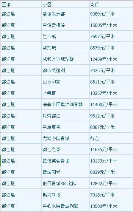 二手房均价是怎样
确定的?