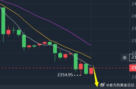 陈峻齐:横盘还是
做多 黄金2350之上低多看涨