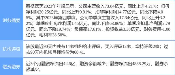 泰格医药(300347)盘中异动 股价振幅达8.74% 上涨7.07%(07-05)