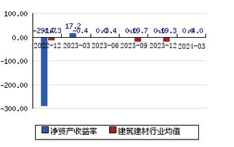 *ST嘉寓(300117)盘中异动 股价振幅达14.42% 上涨7.69%(07-05)
