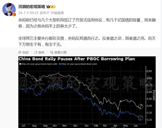 数千亿弹药到位!央行已与金融机构签约借券:将视债市环境
连续借入并卖出国债