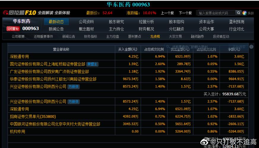 华东医药(000963.SZ):HDM1002如今处于中国临床二期研究阶段