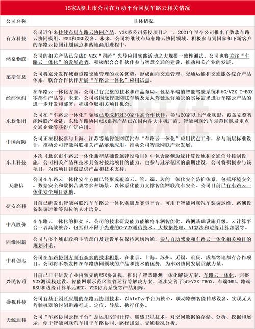 同方股份(600100.SH):临时
不涉及车路云方面的业务布局