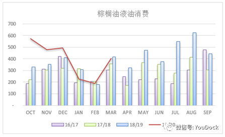 棕榈油:增产季压力待消化,气候
风险或支持
代价