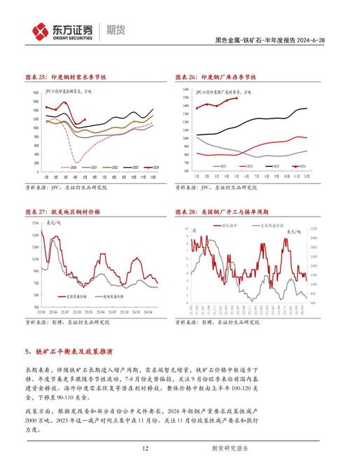铁矿:估值和感情
动员
反弹,下周行情或震荡