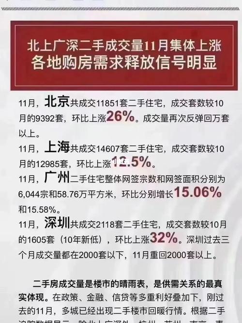 北京二手房6月反弹显着新居
仍承压