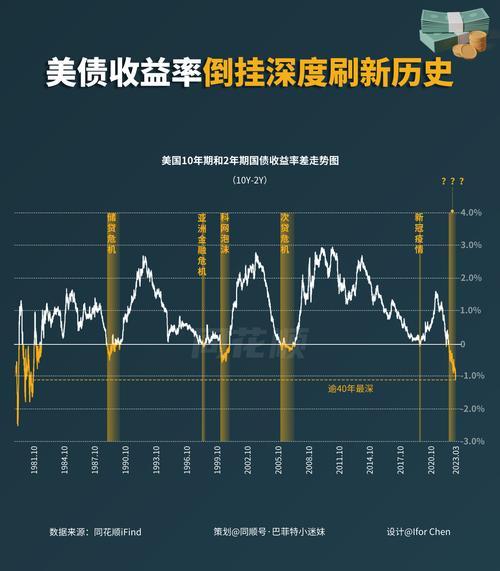 美国国债:收益率走低,降息押注连续
