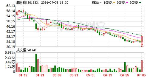 诺思格:公司拟回购不高出137.93万股公司股份