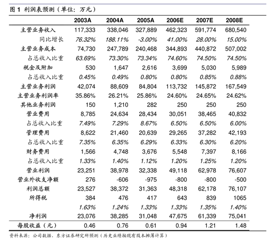海亮股份:公司拟回购不高出1912.78万股公司股份