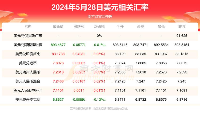三菱日联保举
做多澳元/美元 由于
对澳大利亚加息的推测
升温
