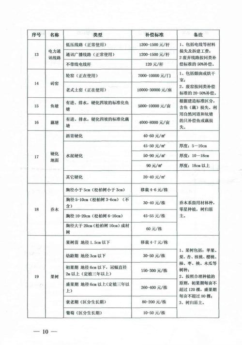 承租房拆迁补偿标准的签订方法是什么?