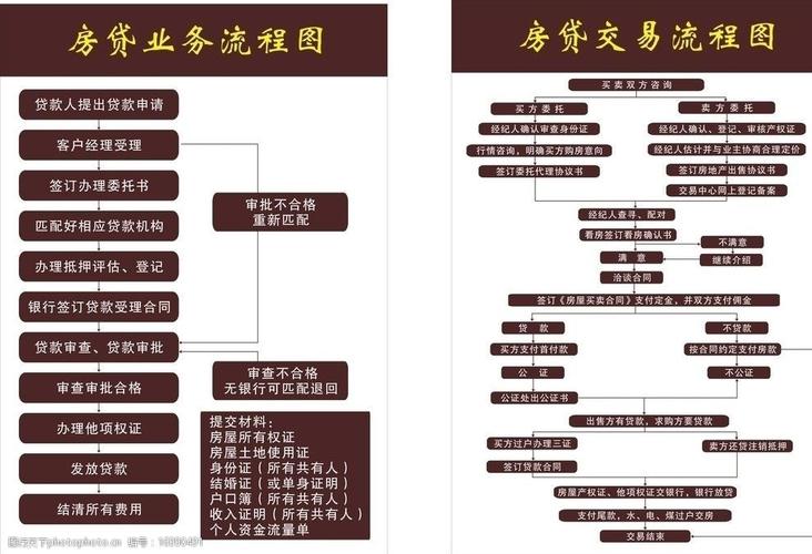 正在还贷款的房子交易
流程是什么?
