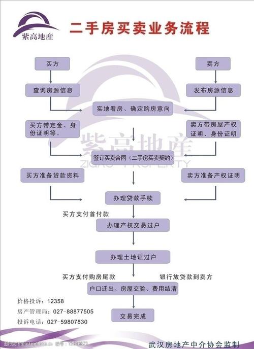 二手房买卖
业务
的最佳付款方式是什么?