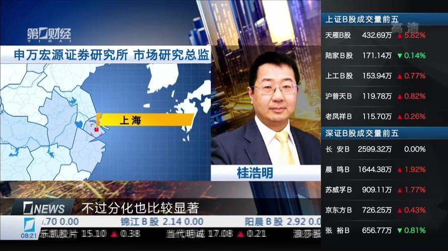 桂浩明:B股市场为何退市风险高发?