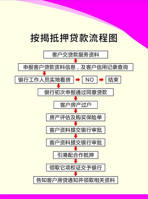个人房屋抵押贷款的条件和流程是什么?