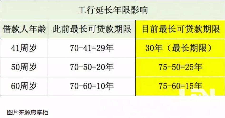 房贷限期
选择多少年最为符合
?