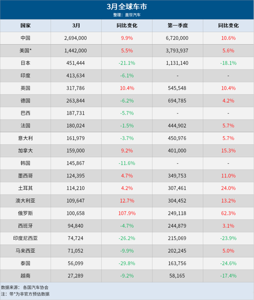 中国外洋
市场自主品牌销量:1-5 月同比增长 58%