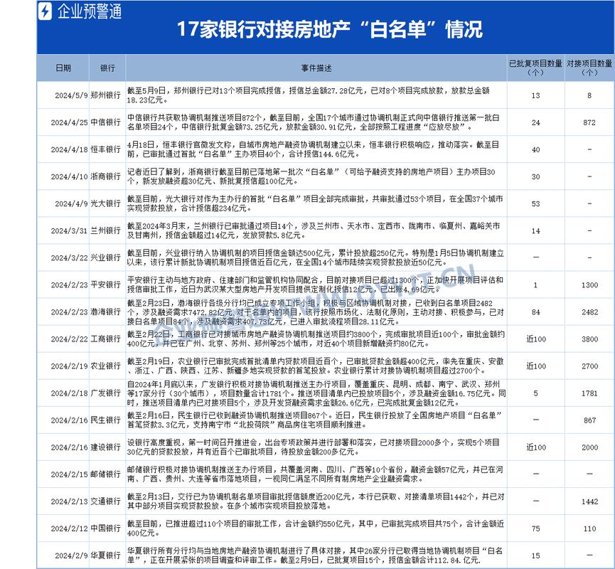 房地产行业周报:百大房企六月贩卖
额环比增长 多地启动第三批“白名单”推送