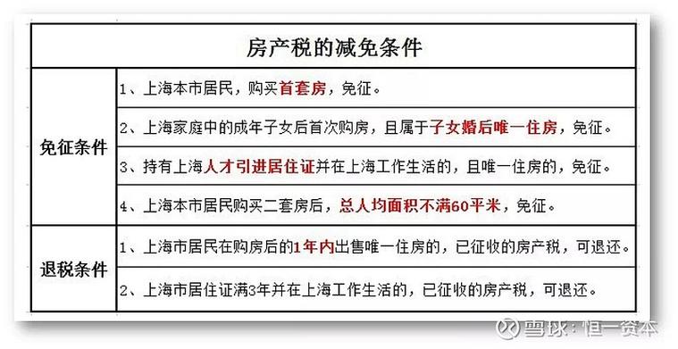 房产税的界说
及其影响是什么?