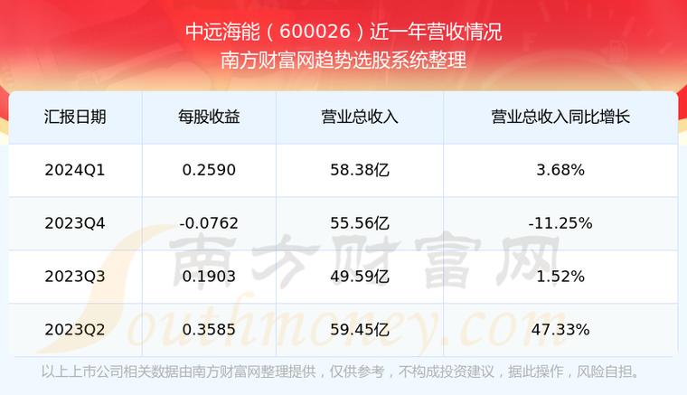 中远海能(600026)点评:业绩符合预期 油轮景心胸
确定 行业信心显着