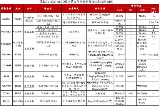荣昌生物:获抗体-药物偶联物专利,申请日期为 2016 年 8 月