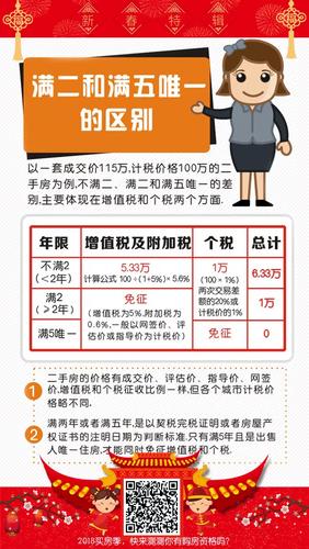 购买二手房时“满二唯一”是什么意思?