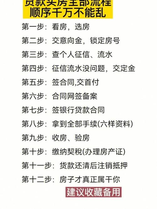 按揭贷款买房必要
哪些手续?