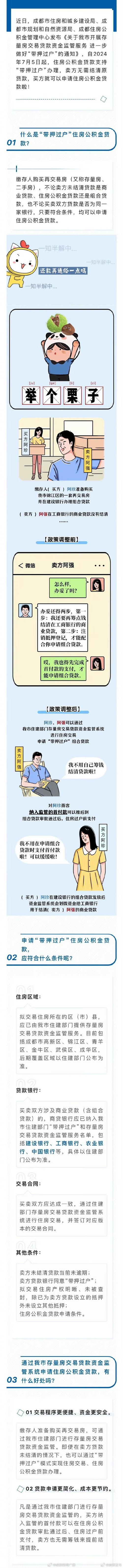 用公积金贷款买的房子可否
抵押?