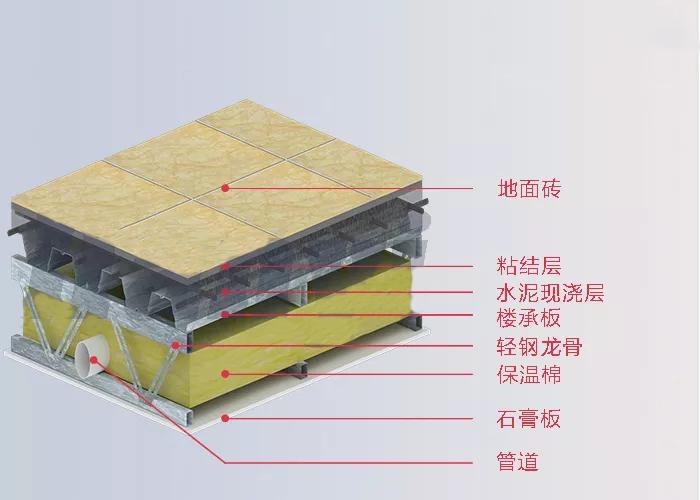 楼层保温应该怎样
实行?有哪些留意
事项?
